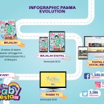 INFOGRAPHIC-PA&MA-EVOLUTION