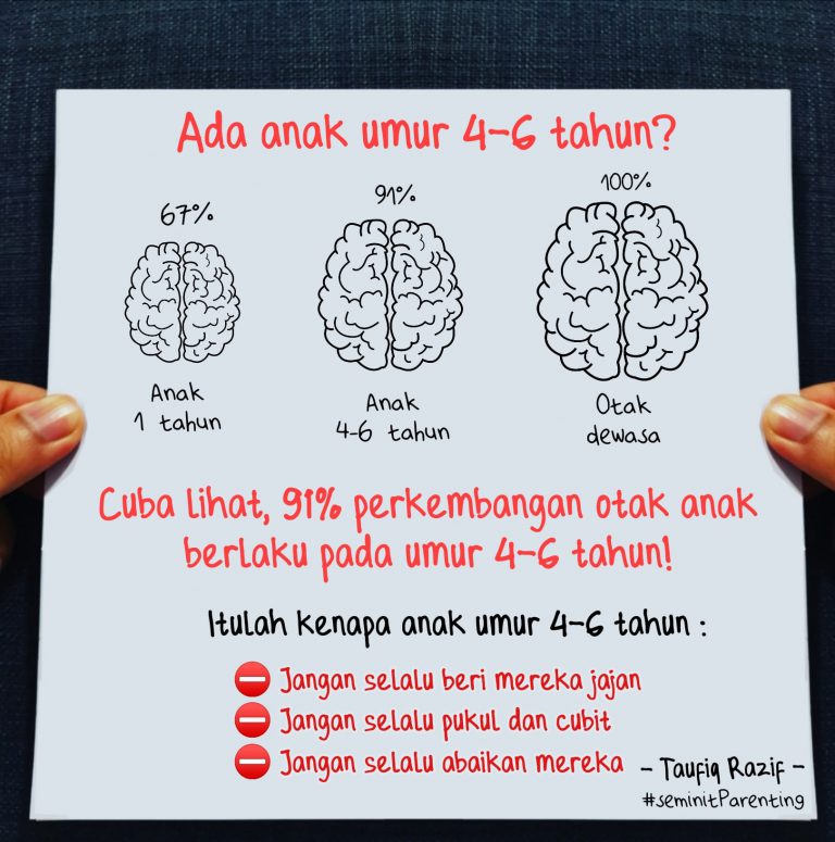 Rasa Terabai Buat Emosi Anak Terdera, Ada Kesannya Pada Perkembangan Otak Anak! 8 Rasa Terabai Buat Emosi Anak Terdera, Ada Kesannya Pada Perkembangan Otak Anak!