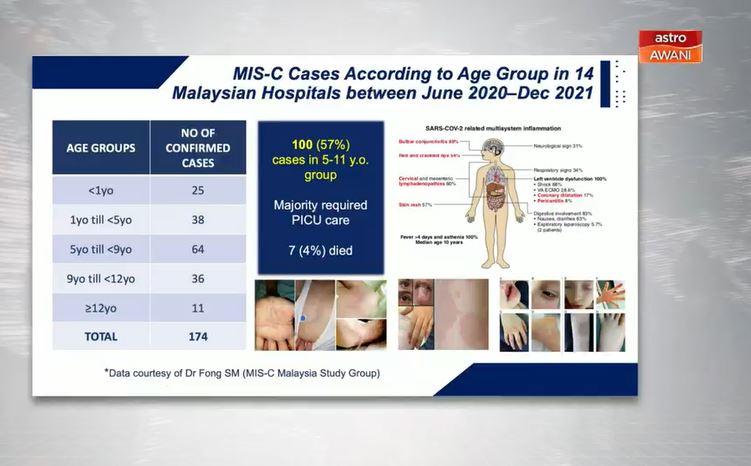 Elak Keradangan Organ, Kanak-Kanak Dijangkiti Covid-19 Perlu Ambil Vaksin! 12 Elak Keradangan Organ, Kanak-Kanak Dijangkiti Covid-19 Perlu Ambil Vaksin!
