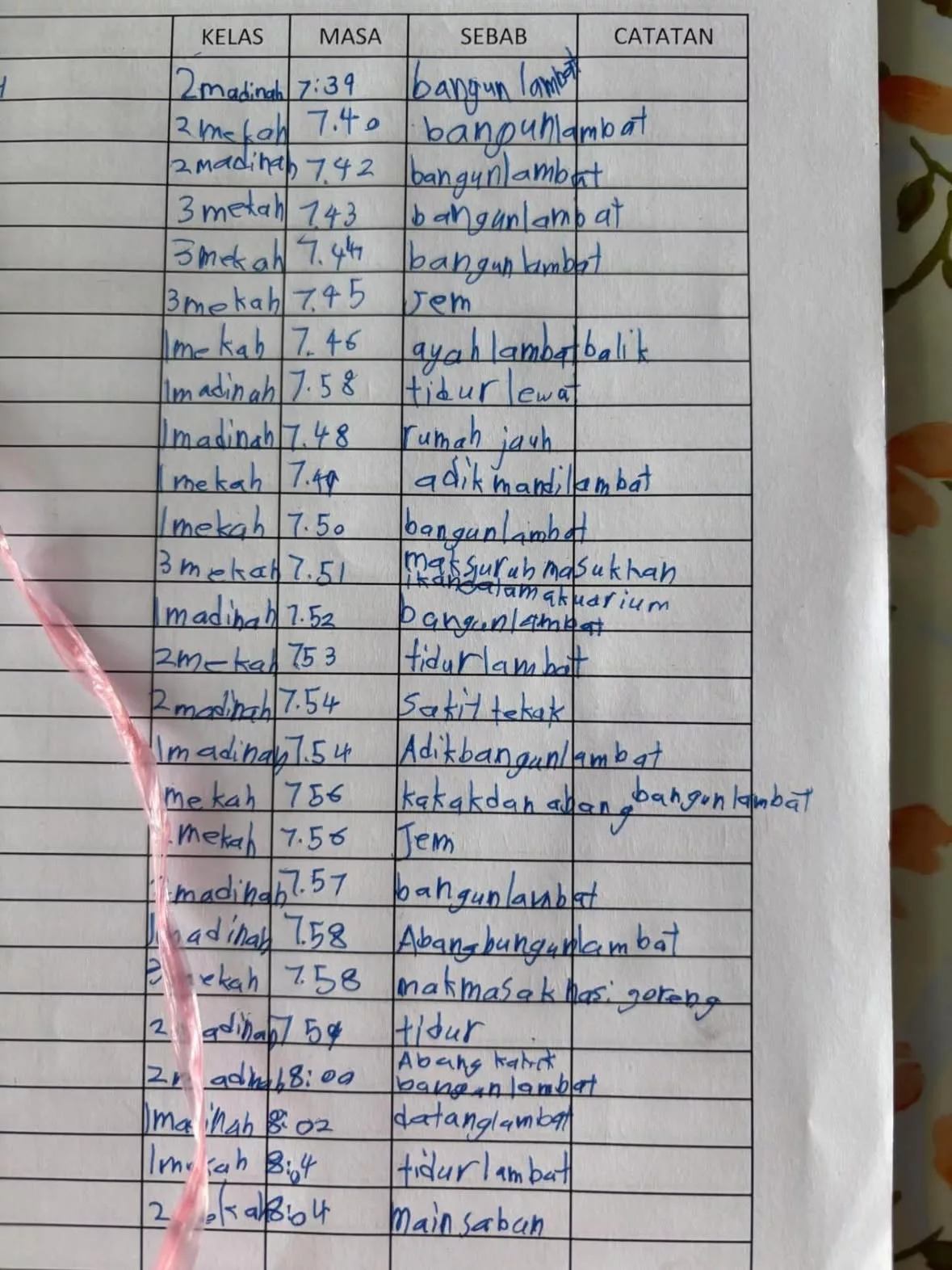 “Mak Masak Nasi Goreng” – Alasan Murid Lewat Sekolah Bikin Netizen Terhibur