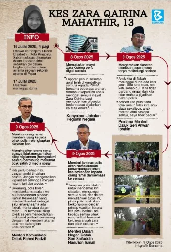 Kronologi Lengkap Zara Qairina, Anak Syurga Yang Perginya Gemparkan Negara