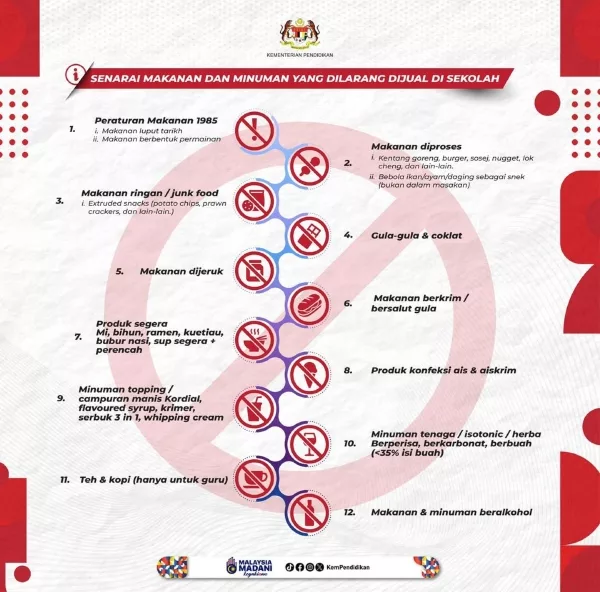 Larangan Jual Di Sekolah! KPM Tetapkan 12 Jenis Makanan & Minuman Ni Tak Patut Ada!