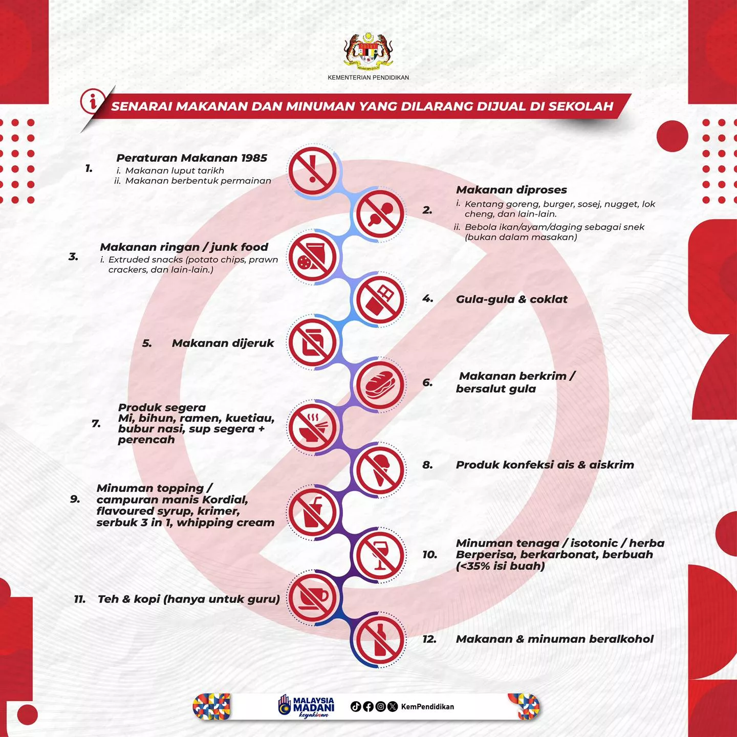 12 Jenis Makanan & Minuman Kini Dilarang di Sekolah, Demi Anak Kita Hidup Lebih Sihat
