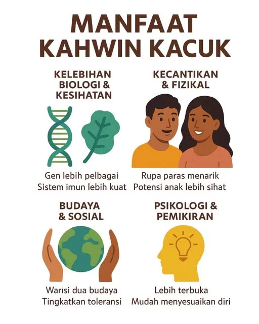 Kahwin Campur, Anak Lebih Sihat, Pintar & Cantik 10 Kahwin Campur, Anak Lebih Sihat, Pintar & Cantik