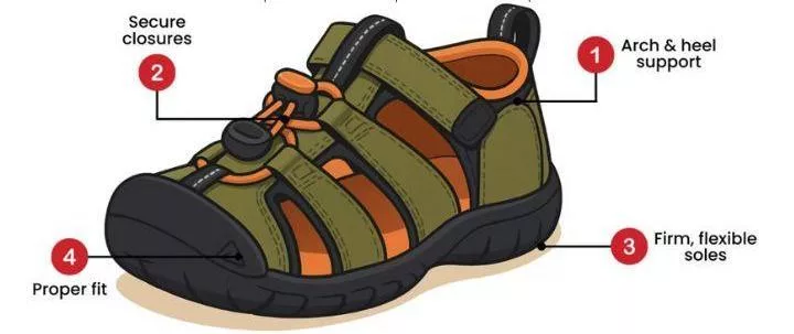 Kasut Getah Boleh Jejaskan Kaki Anak, Nampak Comel Tapi Bahaya