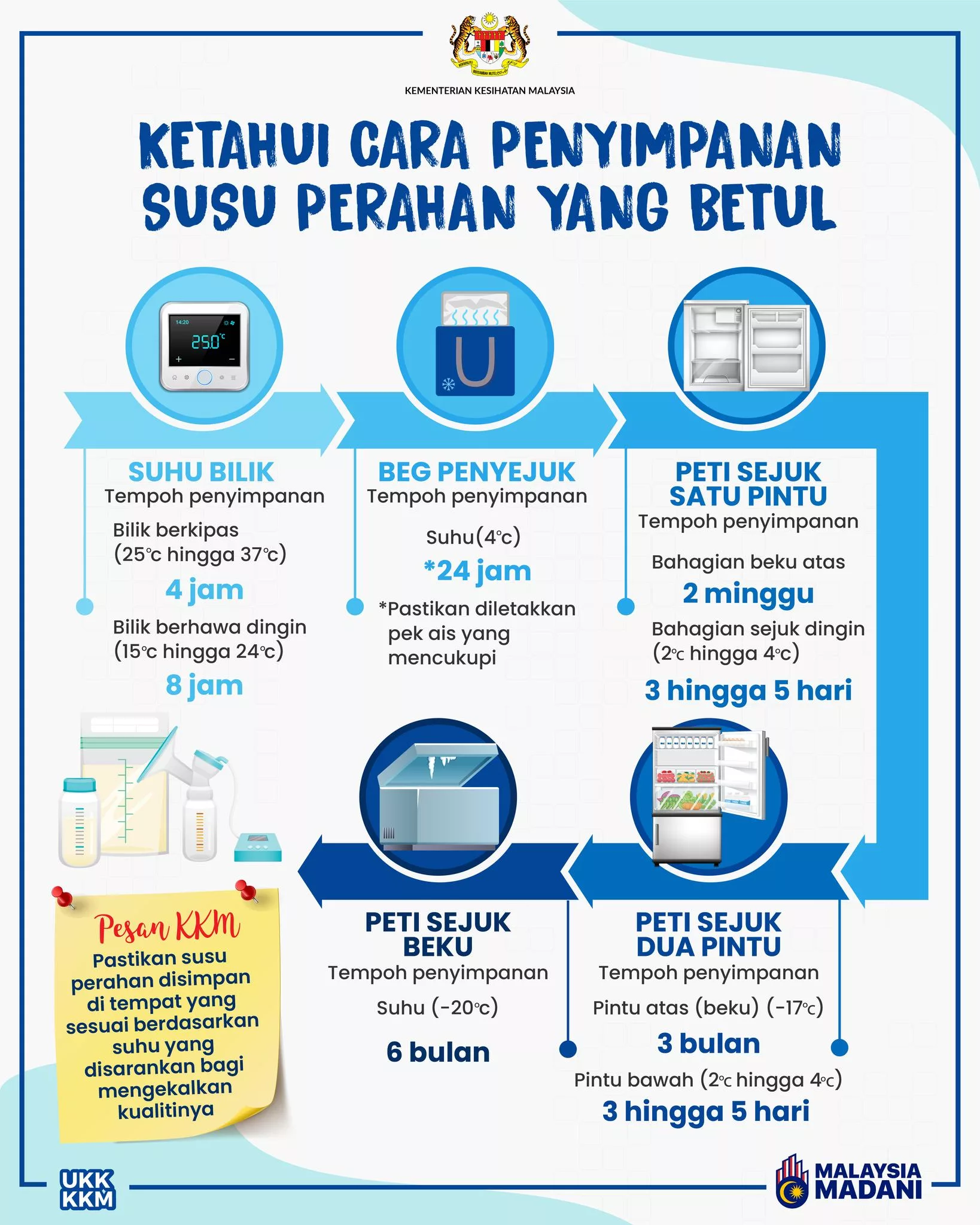 Cara Simpan Susu Ibu Dengan Betul: Panduan Lengkap Elak Susu Tercemar & Kekal Berkhasiat