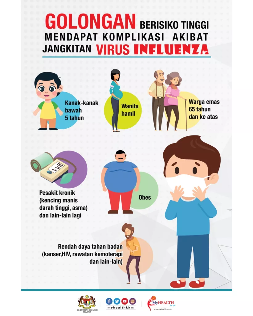 Cara Lindungi Anak Daripada Influenza A, Virus Paling Ganas Musim Ini Yang Wajib Ibu Bapa Tahu!