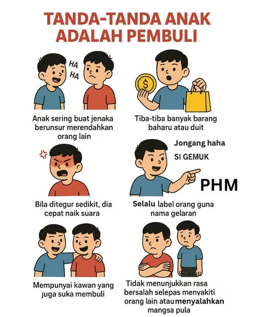 Rupanya Ini Tanda Anak Jadi Pembuli Yang Ibu Bapa Perlu Ambil Peduli