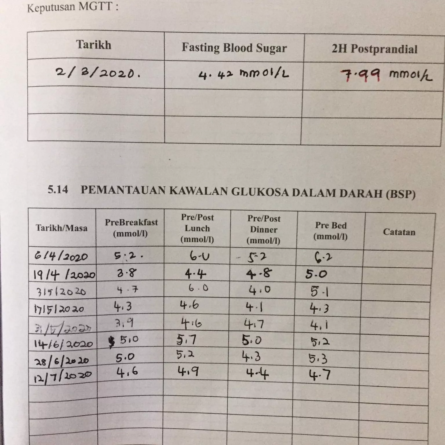 Minum Air Gula: Kenapa Ibu Hamil Wajib Buat Ujian Ini? Ramai Tak Tahu Sebab Sebenarnya!