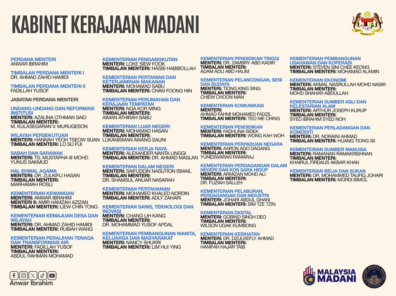 Dr Mohammed Taufiq Johari: Menteri Belia & Sukan Antara Termuda, Kini Bergelar Ayah Pada Usia 29 Tahun