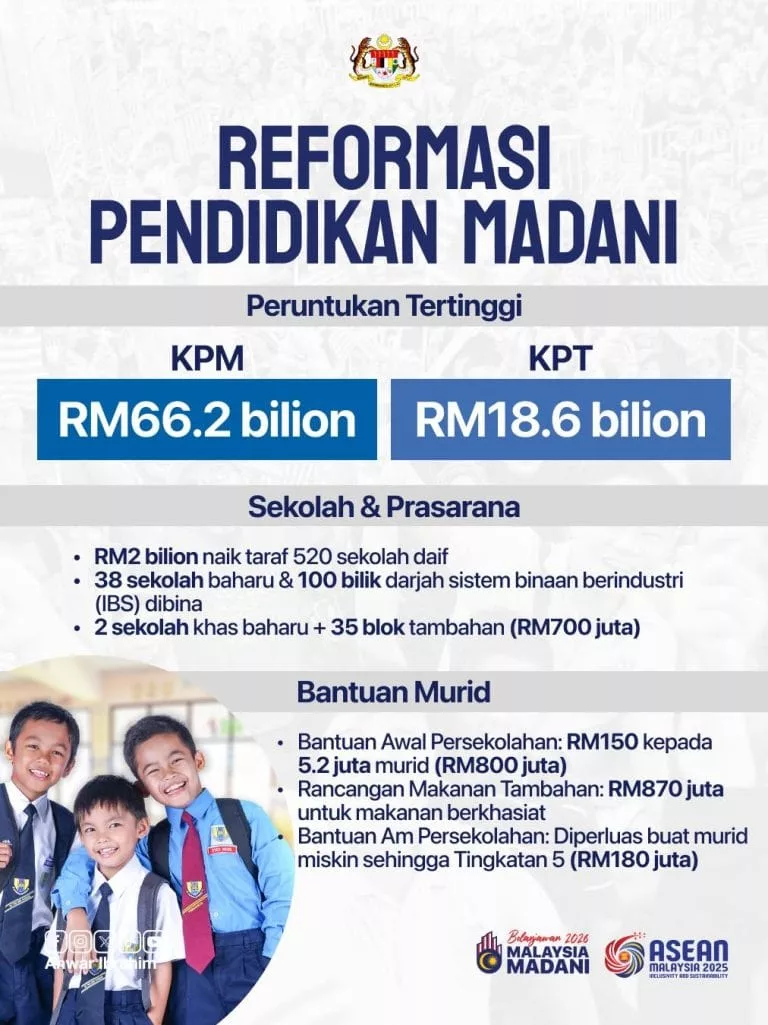 Bantuan Awal Persekolahan 2026, Tarikh Agihan Rasmi Ini Legakan Jutaan Ibu Bapa 8 Bantuan Awal Persekolahan 2026, Tarikh Agihan Rasmi Ini Legakan Jutaan Ibu Bapa