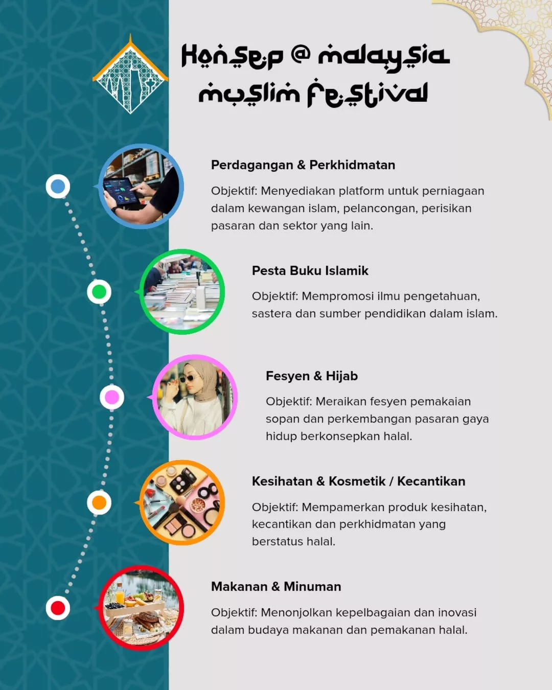 MMF 2026 Bukan Sekadar Festival, Ruang Inspirasi & Pembelajaran Bermakna Untuk Keluarga