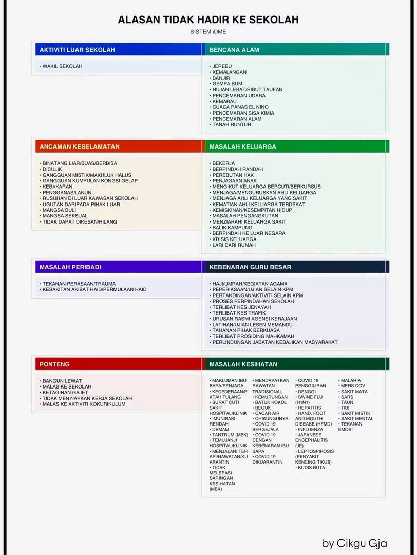 Cikgu Dedah Alasan Anak Tidak Hadir Sekolah Yang Betul, Ramai Ibu Bapa Terkejut “Urusan Keluarga” Tak Boleh Main Letak