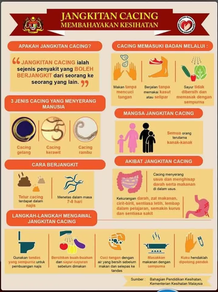 Kenapa Ibu Bapa Perlu Ambil Serius Isu Ubat Cacing Anak, Ini Bukan Hal Remeh Dalam Parenting 5 Kenapa Ibu Bapa Perlu Ambil Serius Isu Ubat Cacing Anak, Ini Bukan Hal Remeh Dalam Parenting