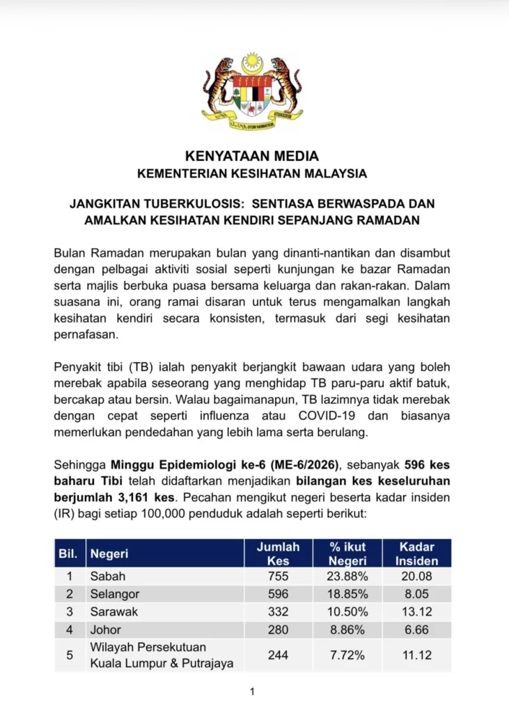 Ancaman Senyap: Mengapa Tibi Sangat Berbahaya Kepada Kanak-Kanak 9 Ancaman Senyap: Mengapa Tibi Sangat Berbahaya Kepada Kanak-Kanak