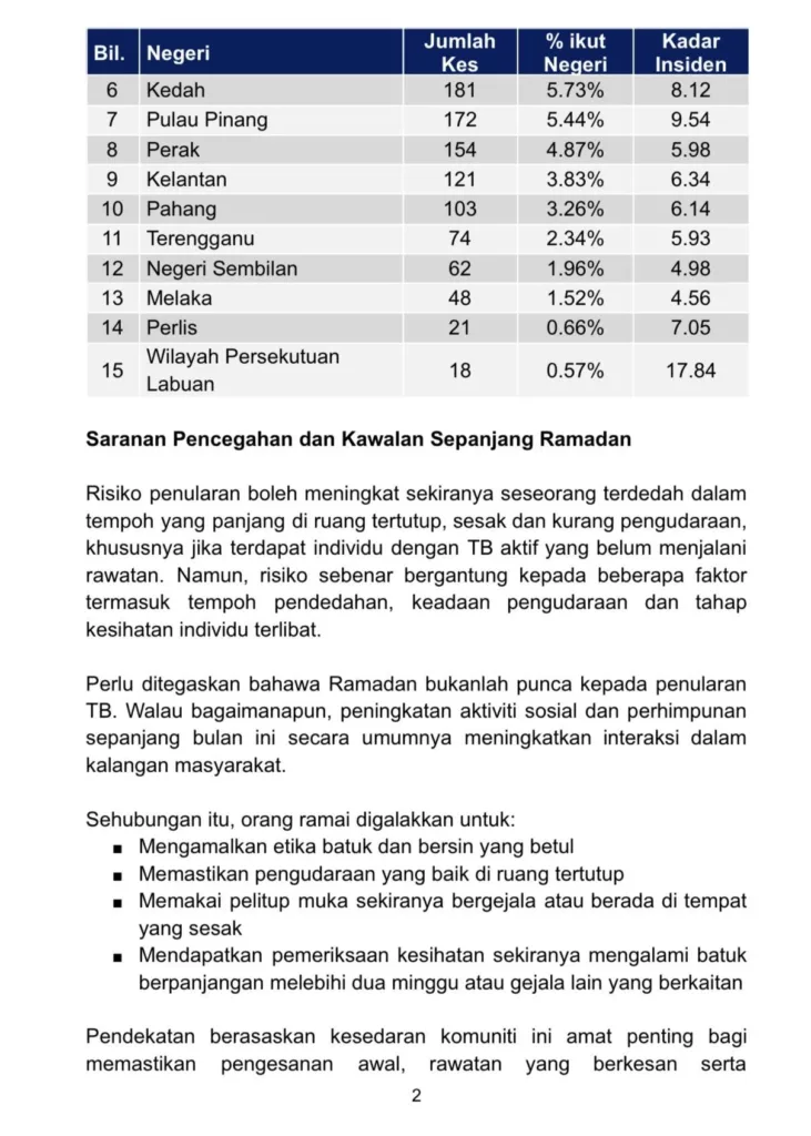 Ancaman Senyap: Mengapa Tibi Sangat Berbahaya Kepada Kanak-Kanak 10 Ancaman Senyap: Mengapa Tibi Sangat Berbahaya Kepada Kanak-Kanak
