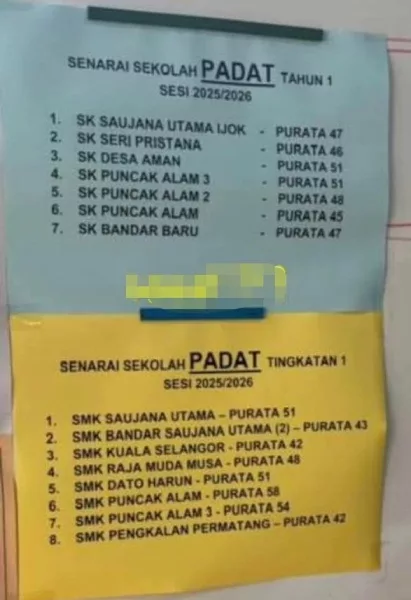 Sekolah Padat Sampai 58 Murid Sekelas, Mak Ayah Persoal Kualiti Pembelajaran Anak!