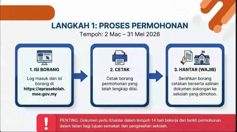 Pendaftaran Prasekolah KPM Sesi 2027 Kini Dibuka 7 Pendaftaran Prasekolah KPM Sesi 2027 Kini Dibuka