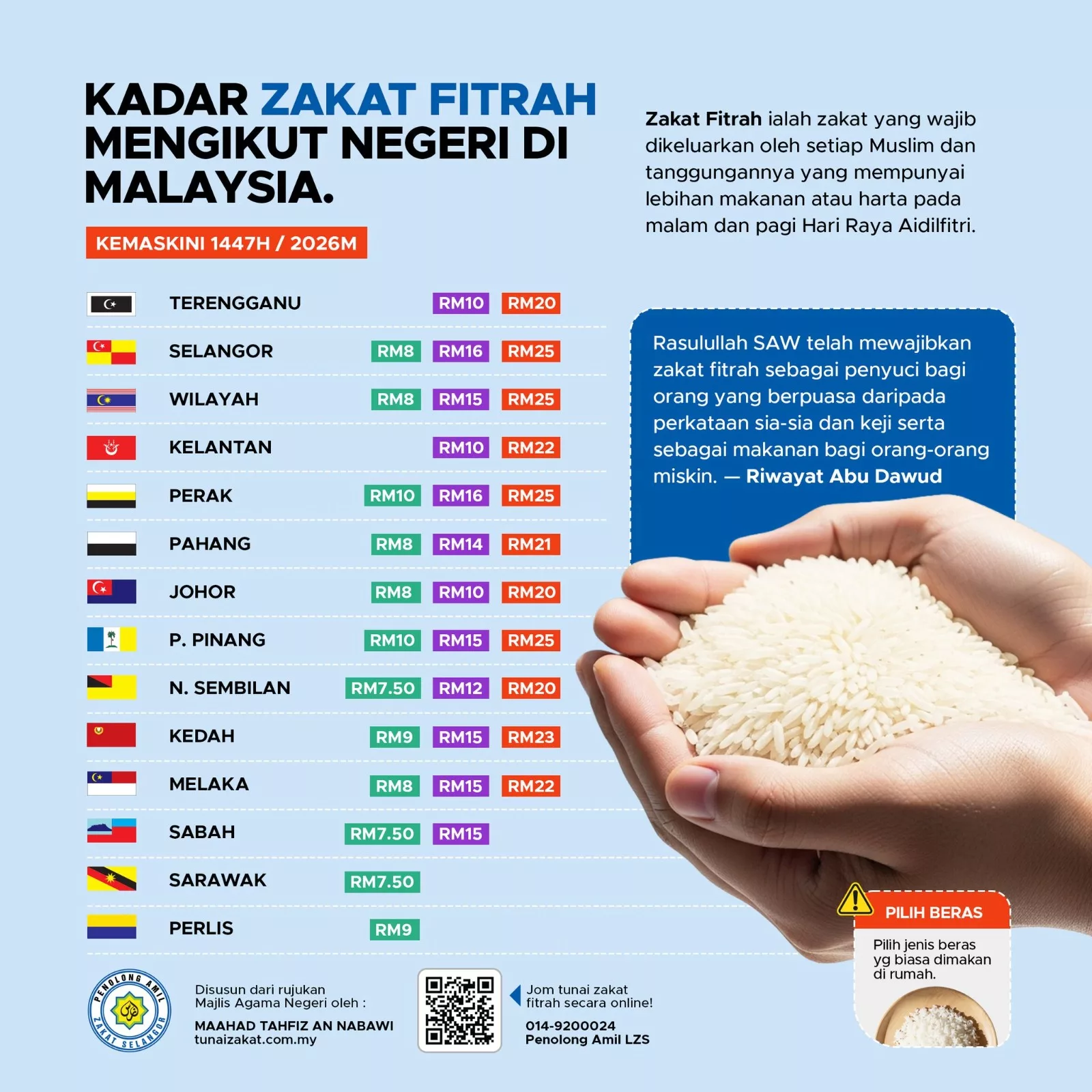 Kadar Zakat Fitrah 2026: Senarai Lengkap Mengikut Negeri Di Malaysia, Kira Berapa Satu Keluarga Perlu Bayar Tahun Ini