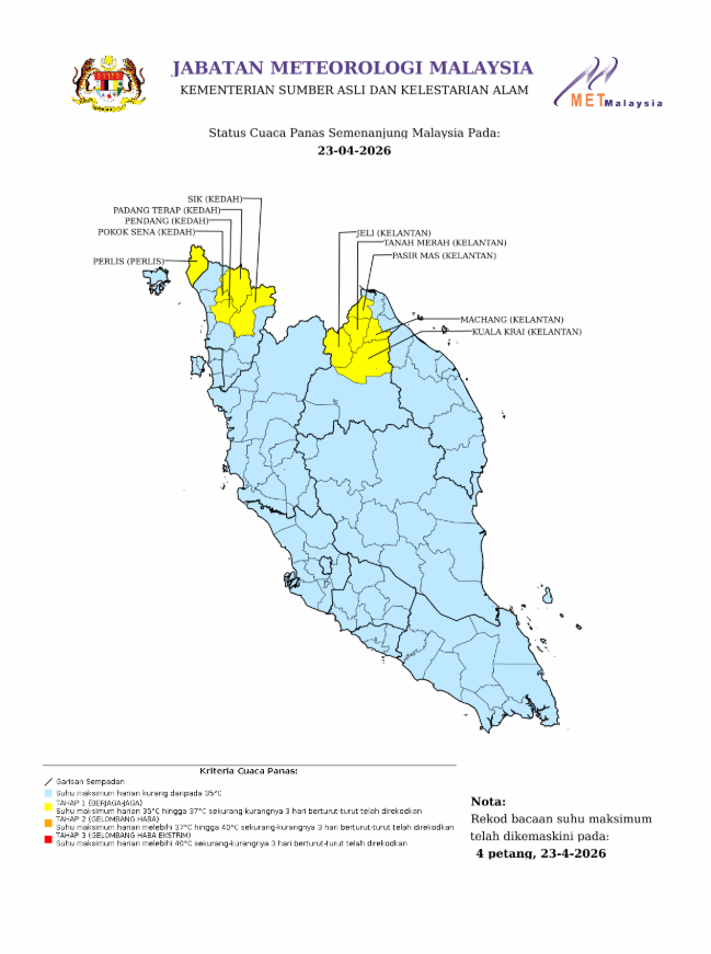 Elak Anak Terkena Strok Haba! MetMalaysia Keluar Amaran Cuaca Panas Tahap 1 Di 10 Kawasan