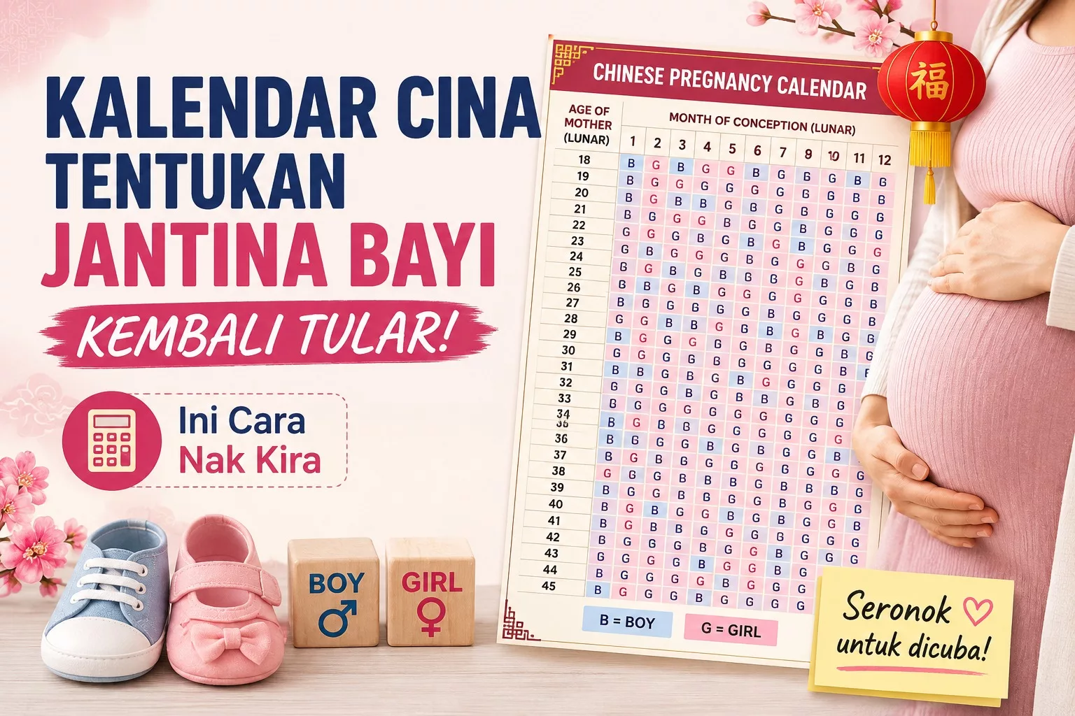Kalendar Cina Tentukan Jantina Bayi Kembali Tular, Ini Cara Nak Kira