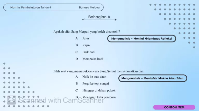 Matriks Pembelajaran Tahun 4: Panduan Penting Ibu Ayah Wajib Tahu! 16 Matriks Pembelajaran Tahun 4: Panduan Penting Ibu Ayah Wajib Tahu!