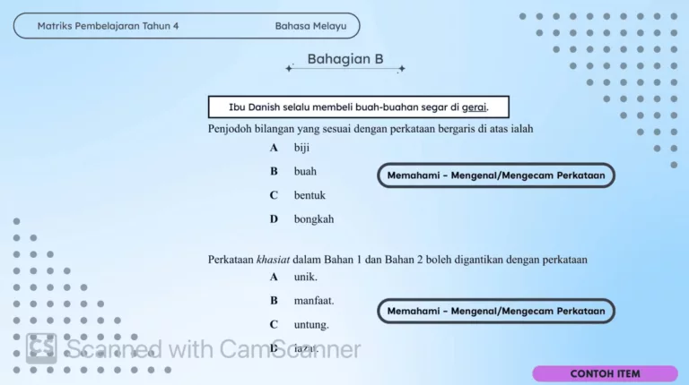Matriks Pembelajaran Tahun 4: Panduan Penting Ibu Ayah Wajib Tahu! 18 Matriks Pembelajaran Tahun 4: Panduan Penting Ibu Ayah Wajib Tahu!