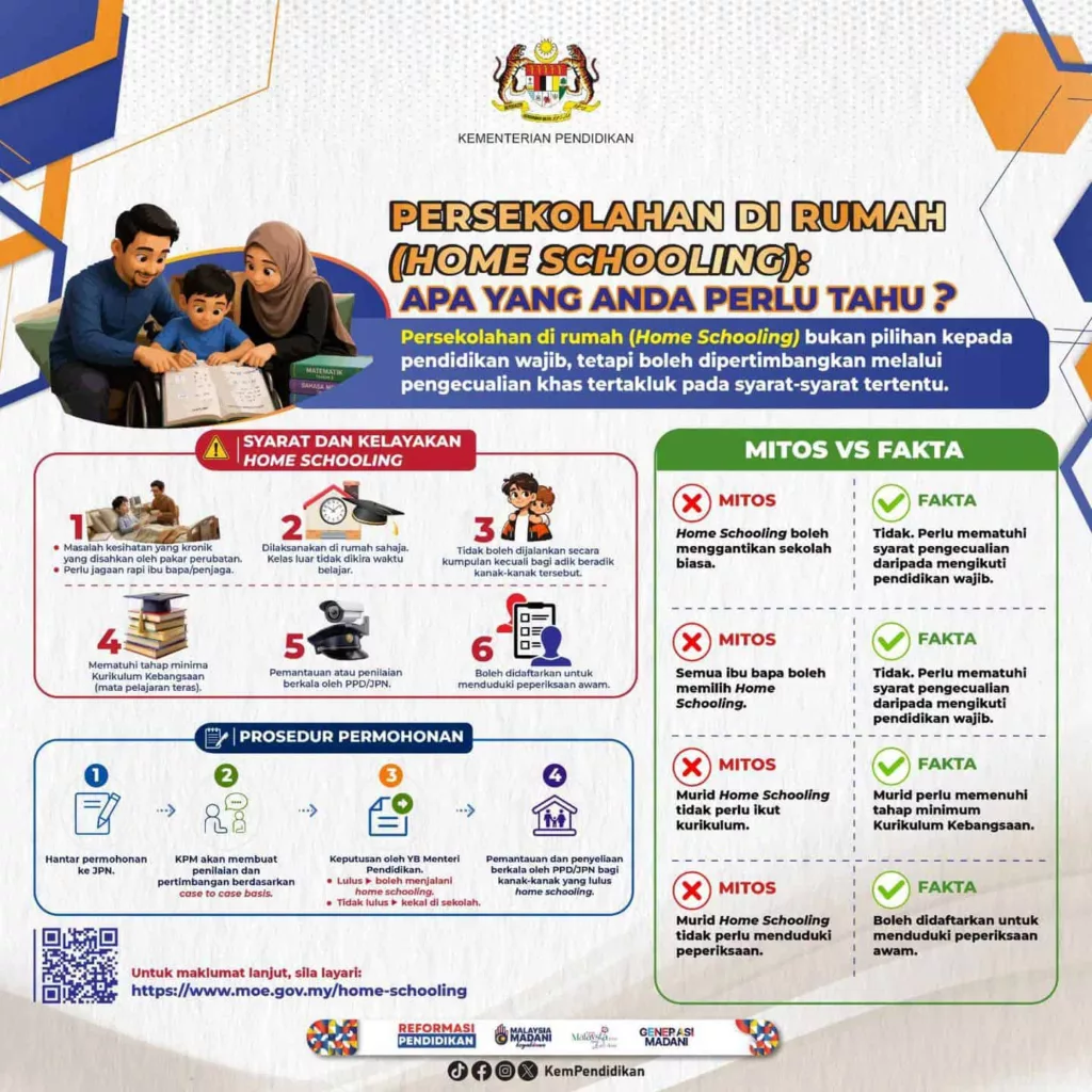Home Schooling Bukan Boleh Suka-Suka! Ini Syarat Penting Ibu Ayah Wajib Patuhi 8 Home Schooling Bukan Boleh Suka-Suka! Ini Syarat Penting Ibu Ayah Wajib Patuhi