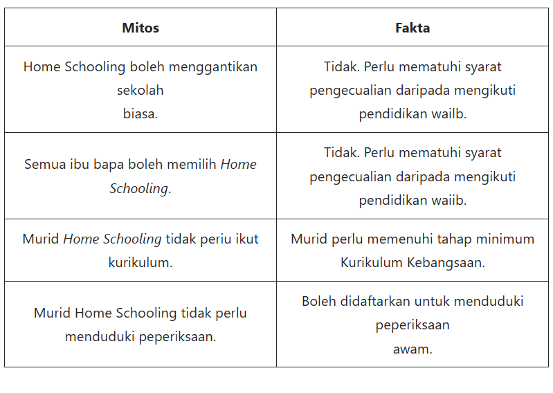 Home Schooling Bukan Boleh Suka-Suka! Ini Syarat Penting Ibu Ayah Wajib Patuhi 7 Home Schooling Bukan Boleh Suka-Suka! Ini Syarat Penting Ibu Ayah Wajib Patuhi
