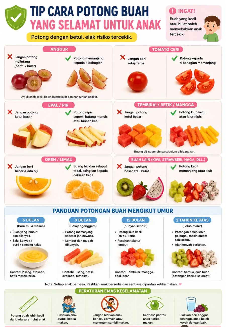 Cara Potong Buah Untuk Anak Dengan Betul, Elak Risiko Tercekik! 8 Cara Potong Buah Untuk Anak Dengan Betul, Elak Risiko Tercekik!
