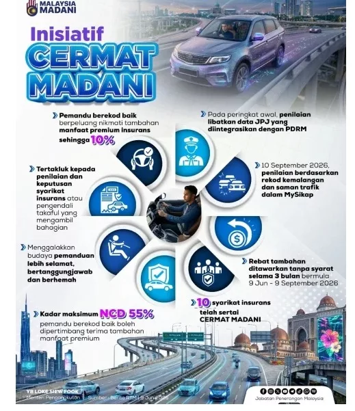 7 Bantuan Kerajaan Terkini & Pengumuman Penting Minggu Ini, Semak Sekarang!