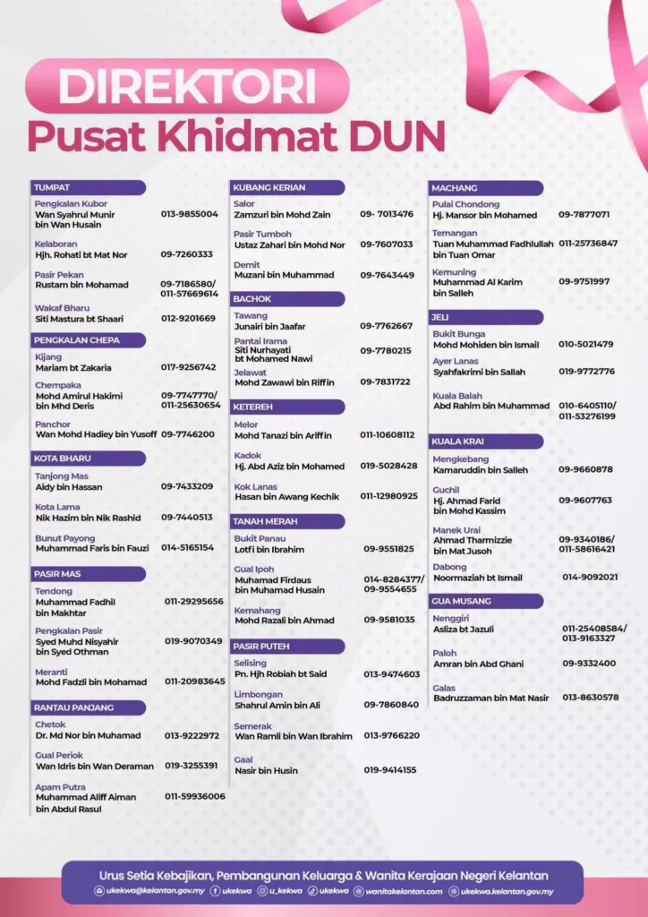 Rezeki Anak Kelantan, Bayi Baru Lahir Layak Terima Tabungan Dirham Atau Dinar RM100 6 Rezeki Anak Kelantan, Bayi Baru Lahir Layak Terima Tabungan Dirham Atau Dinar RM100