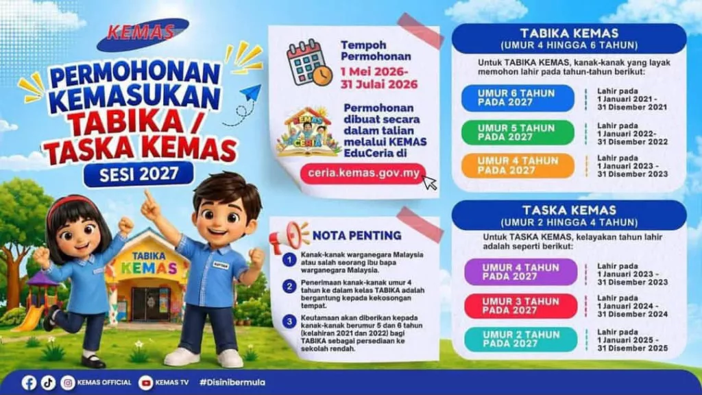 Yuran Hanya RM150, Ini Cara Daftar Kemas Sebelum Tarikh Tutup Julai Ini! 5 Yuran Hanya RM150, Ini Cara Daftar Kemas Sebelum Tarikh Tutup Julai Ini!