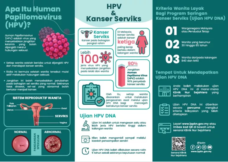 Hanya RM1, Jangan Bertangguh! Ibu Perlu Buat Saringan HPV Demi Diri Dan Keluarga! 8 Hanya RM1, Jangan Bertangguh! Ibu, Buat Saringan HPV Demi Diri Dan Keluarga!