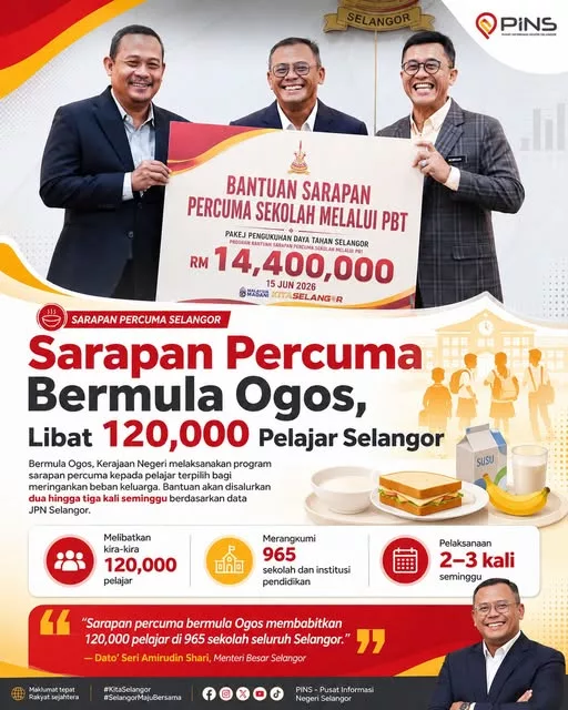 Program NUTRISEL: Inisiatif Hebat Sarapan Percuma Untuk Pelajar Selangor