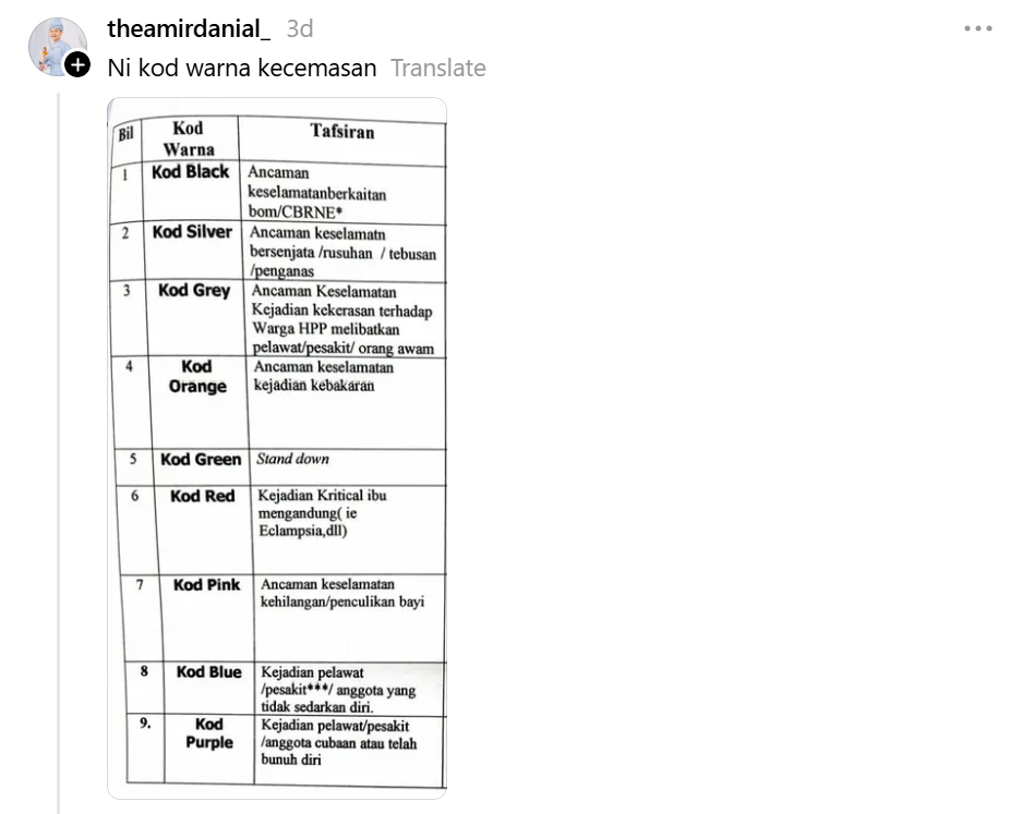 Kod Kecemasan Hospital, 9 Kod Ramai Baru Tahu, No. 5 Memang Mengejutkan! 4 Kod Kecemasan Hospital, 9 Kod Ramai Baru Tahu, No. 5 Memang Mengejutkan!