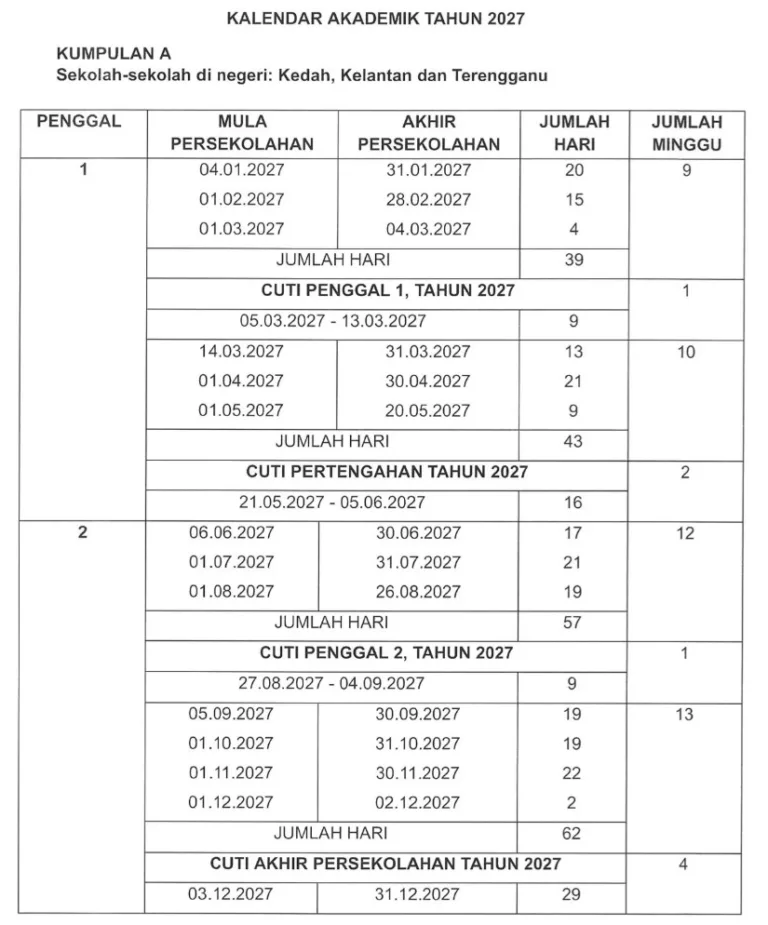 Kalendar Akademik 2027 Dah Keluar, Mak Ayah Boleh Rancang Cuti Awal! 4 Kalendar Akademik 2027 Dah Keluar, Mak Ayah Boleh Rancang Cuti Awal!