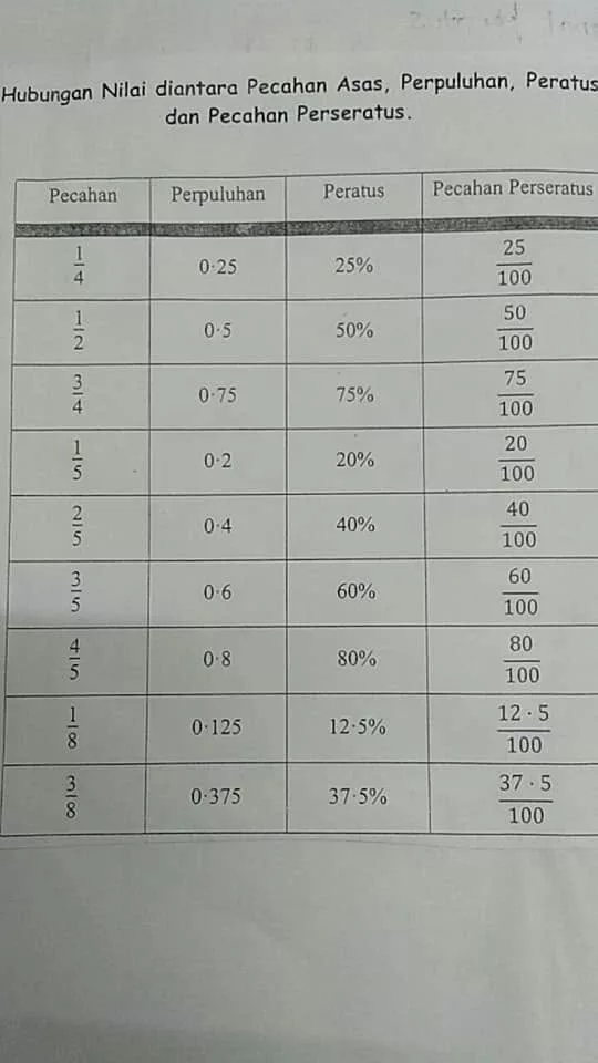 5 Asas Penting Bantu Anak Mahir Matematik, Cikgu Ini Kongsi Tip Mudah