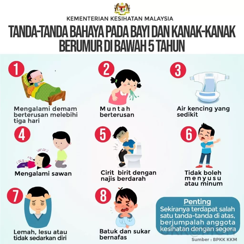 8 Tanda Bahaya Pada Anak Bawah 5 Tahun Yang Wajib Ibu Ayah Tahu! 4 8 Tanda Bahaya Pada Anak Bawah 5 Tahun Yang Wajib Ibu Ayah Tahu!