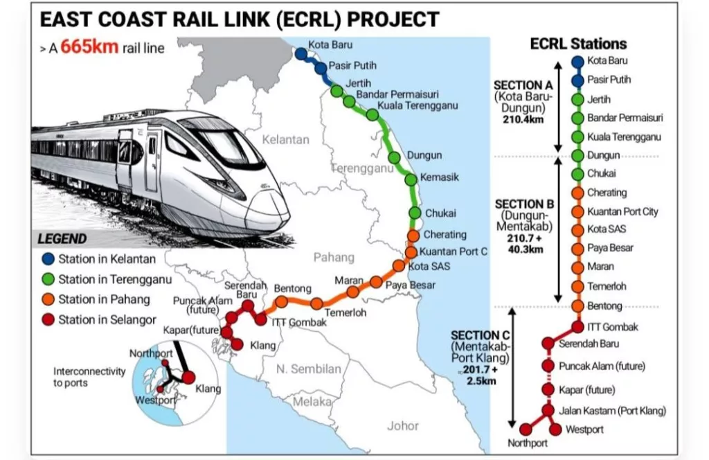 Tiket ECRL Kanak-Kanak Diskaun 50%, Berita Gembira Buat Ibu Ayah!