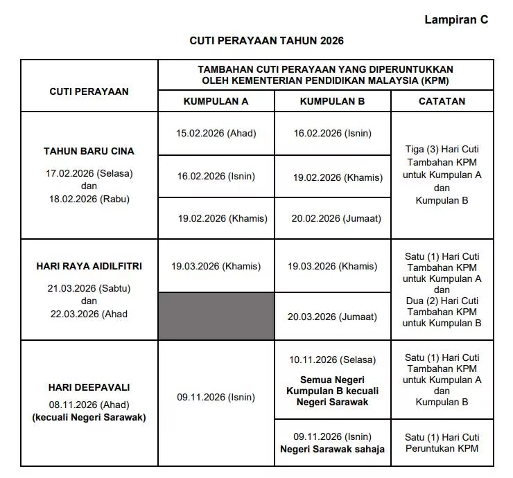 Cuti Sekolah Deepavali 2026, KPM Umum Cuti Tambahan! Ibu Ayah Boleh Semak Tarikh Mengikut Negeri 3 cCuti Sekolah Deepavali 2026, KPM Umum Cuti Tambahan! Ibu Ayah Boleh Semak Tarikh Mengikut Negeri