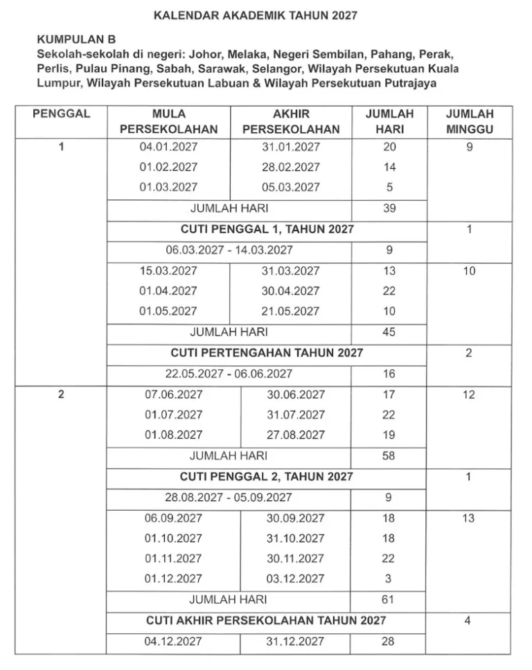 Kalendar Akademik 2027 Dah Keluar, Mak Ayah Boleh Rancang Cuti Awal! 5 Kalendar Akademik 2027 Dah Keluar, Mak Ayah Boleh Rancang Cuti Awal!
