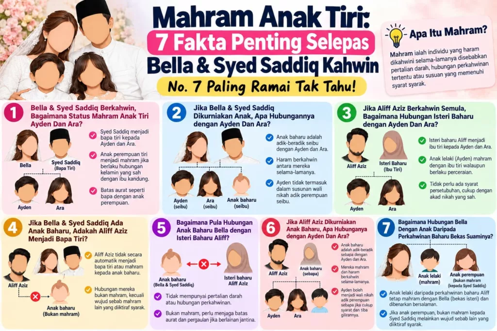 Bella & Syed Saddiq Kahwin, Ramai Nak Tahu Status Mahram & Aurat Anak Tiri, No. 7 Paling Ramai Tak Tahu!