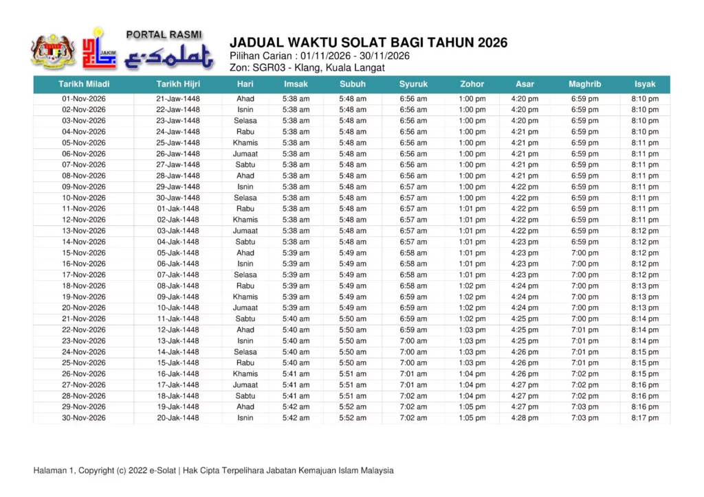 Berita Baik Buat Ibu, Sekarang Maghrib Masuk Awal! Ini Panduan Semak Waktu Ikut Negeri