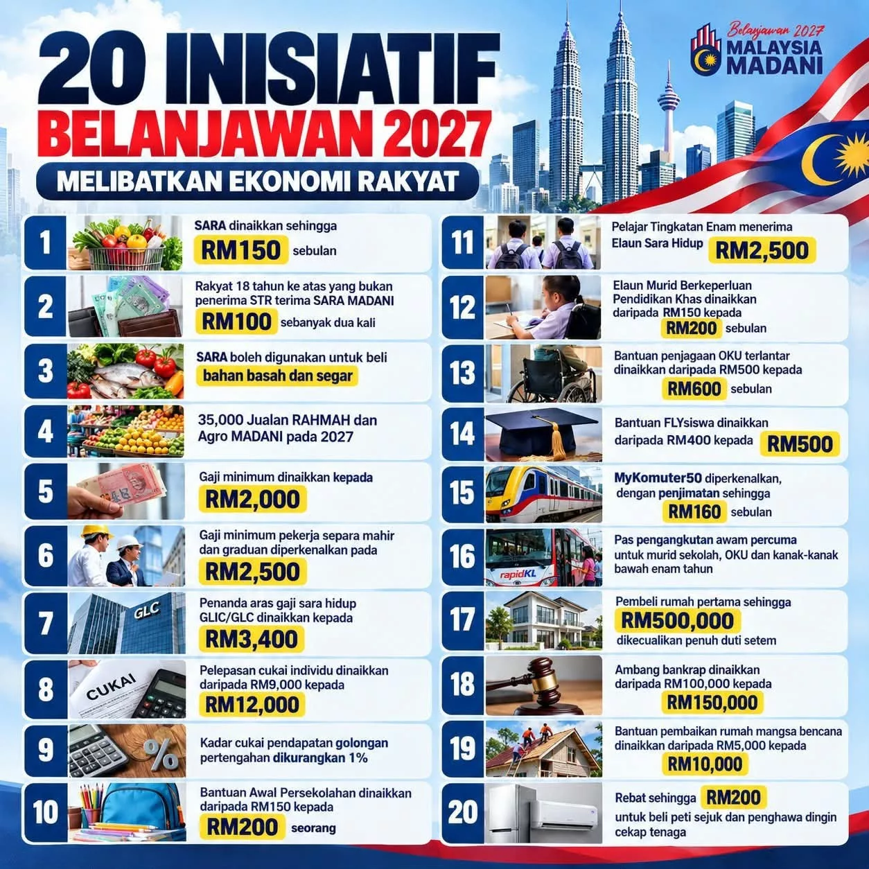 Belanjawan 2027: 20 Bantuan Setiap Keluarga Kena Tahu, No. 10 Bagaikan Durian Runtuh Buat Ibu Ayah! 8 Belanjawan 2027: 20 Bantuan Setiap Keluarga Kena Tahu, No. 10 Bagaikan Durian Runtuh Buat Ibu Ayah!