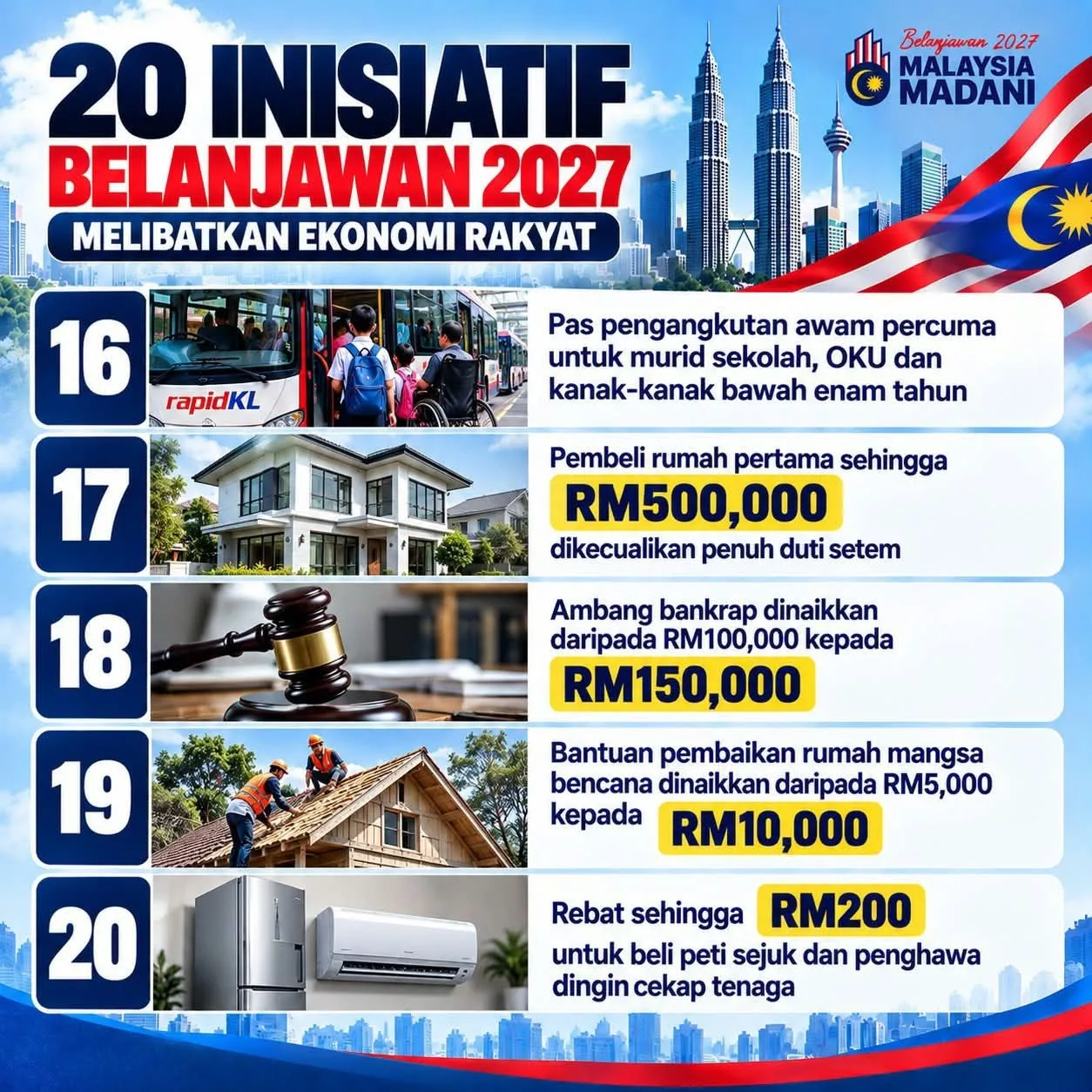 Belanjawan 2027: 20 Bantuan Setiap Keluarga Kena Tahu, No. 10 Bagaikan Durian Runtuh Buat Ibu Ayah! 12 Belanjawan 2027: 20 Bantuan Setiap Keluarga Kena Tahu, No. 10 Bagaikan Durian Runtuh Buat Ibu Ayah!