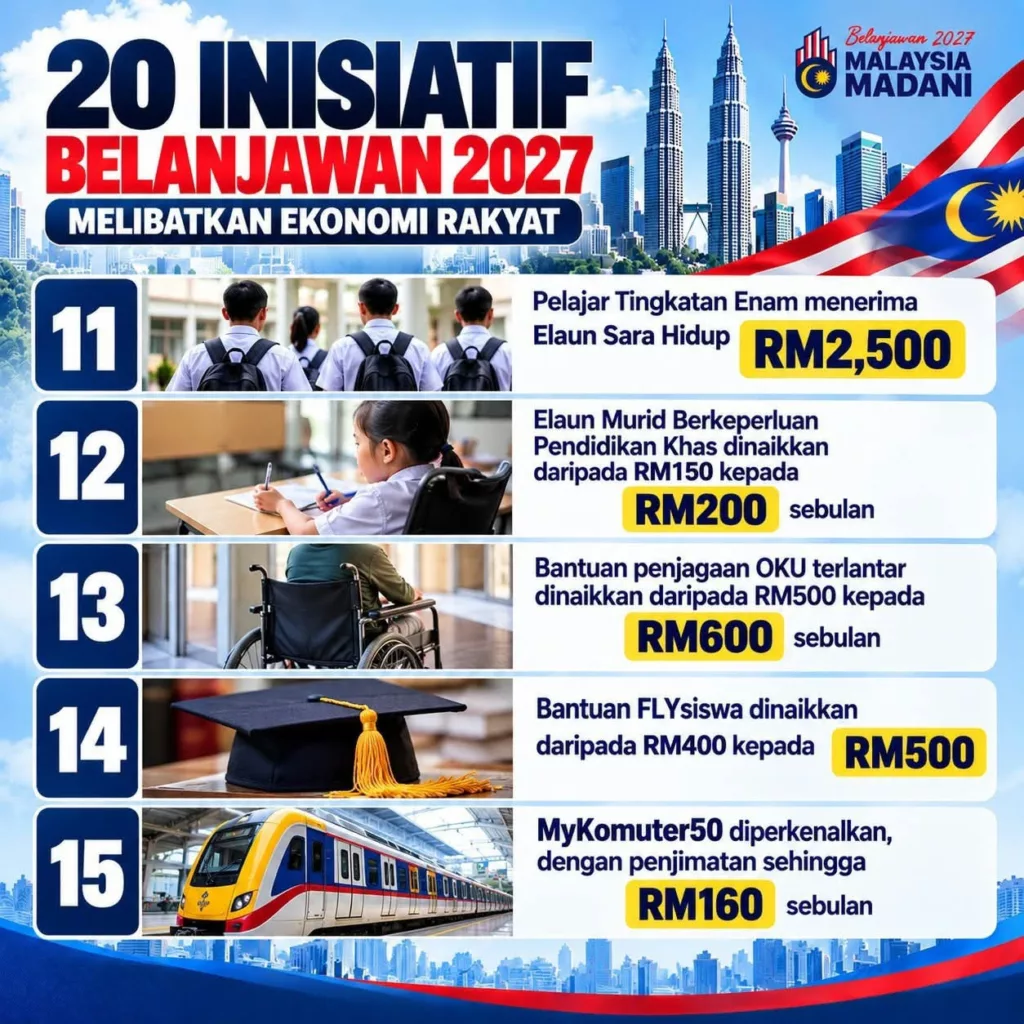 Belanjawan 2027: 20 Bantuan Setiap Keluarga Kena Tahu, No. 10 Bagaikan Durian Runtuh Buat Ibu Ayah! 11 Belanjawan 2027: 20 Bantuan Setiap Keluarga Kena Tahu, No. 10 Bagaikan Durian Runtuh Buat Ibu Ayah!