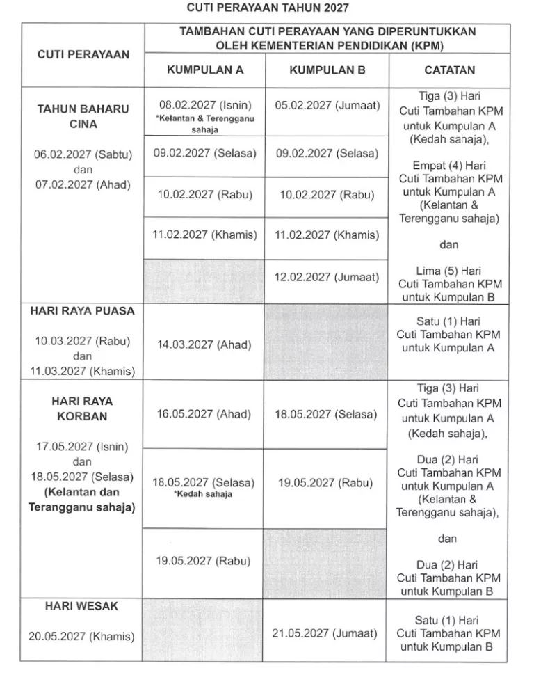 Kalendar Akademik 2027 Dah Keluar, Mak Ayah Boleh Rancang Cuti Awal! 6 Cuti Tambahan Perayaan